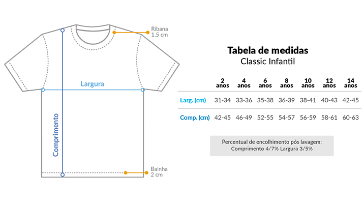 Tabela de medidas