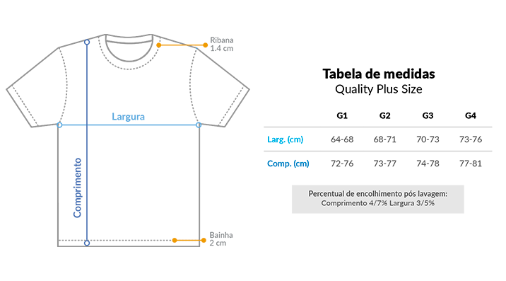 Tabela de medidas